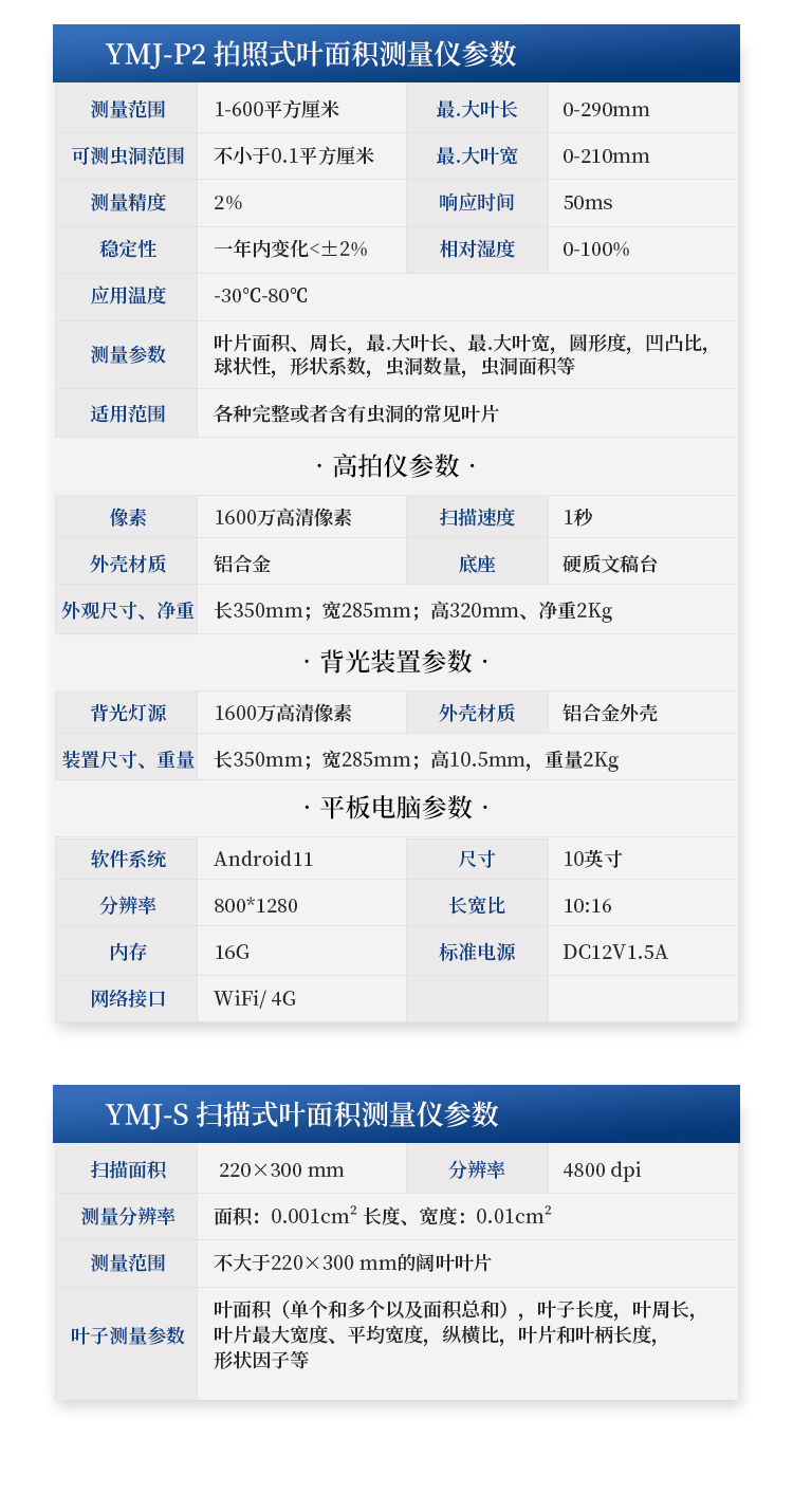 叶面积测量仪
