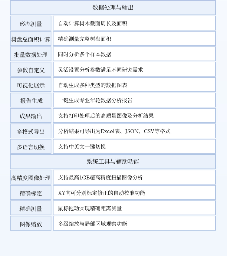 树木年轮分析仪