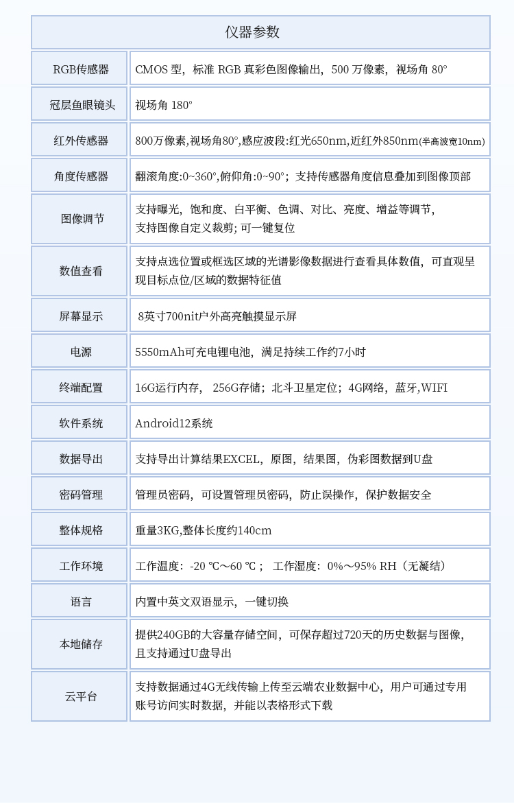 多光谱NDVI检测仪