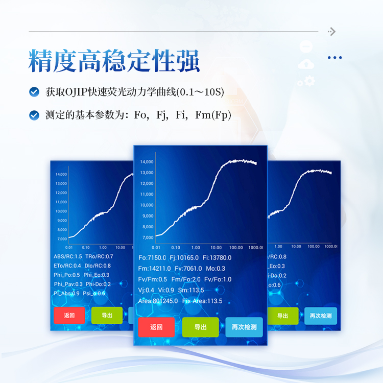 叶绿素荧光仪
