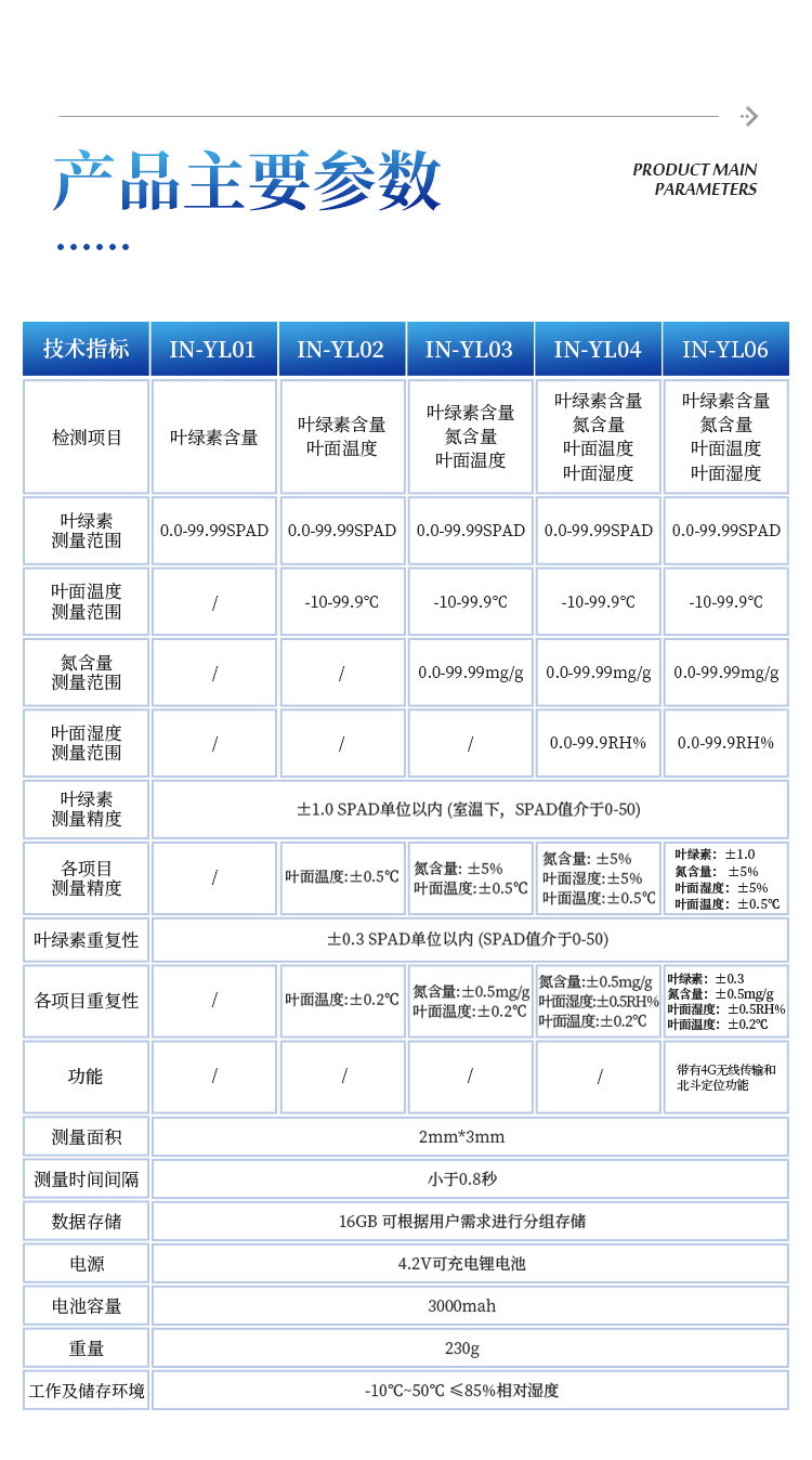 叶绿素仪